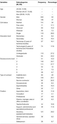 Psychometric Indicators of the Pro-environmental Attitudes' Questionnaire: Colombian Version